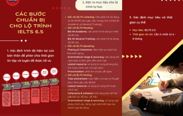 CÁC BƯỚC CHUẨN BỊ CHO LỘ TRÌNH IELTS 6.5