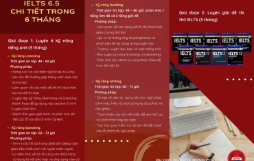 KHOÁ HỌC IELTS 6.5 TRONG 6 THÁNG